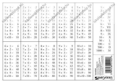 Szorzótábla 